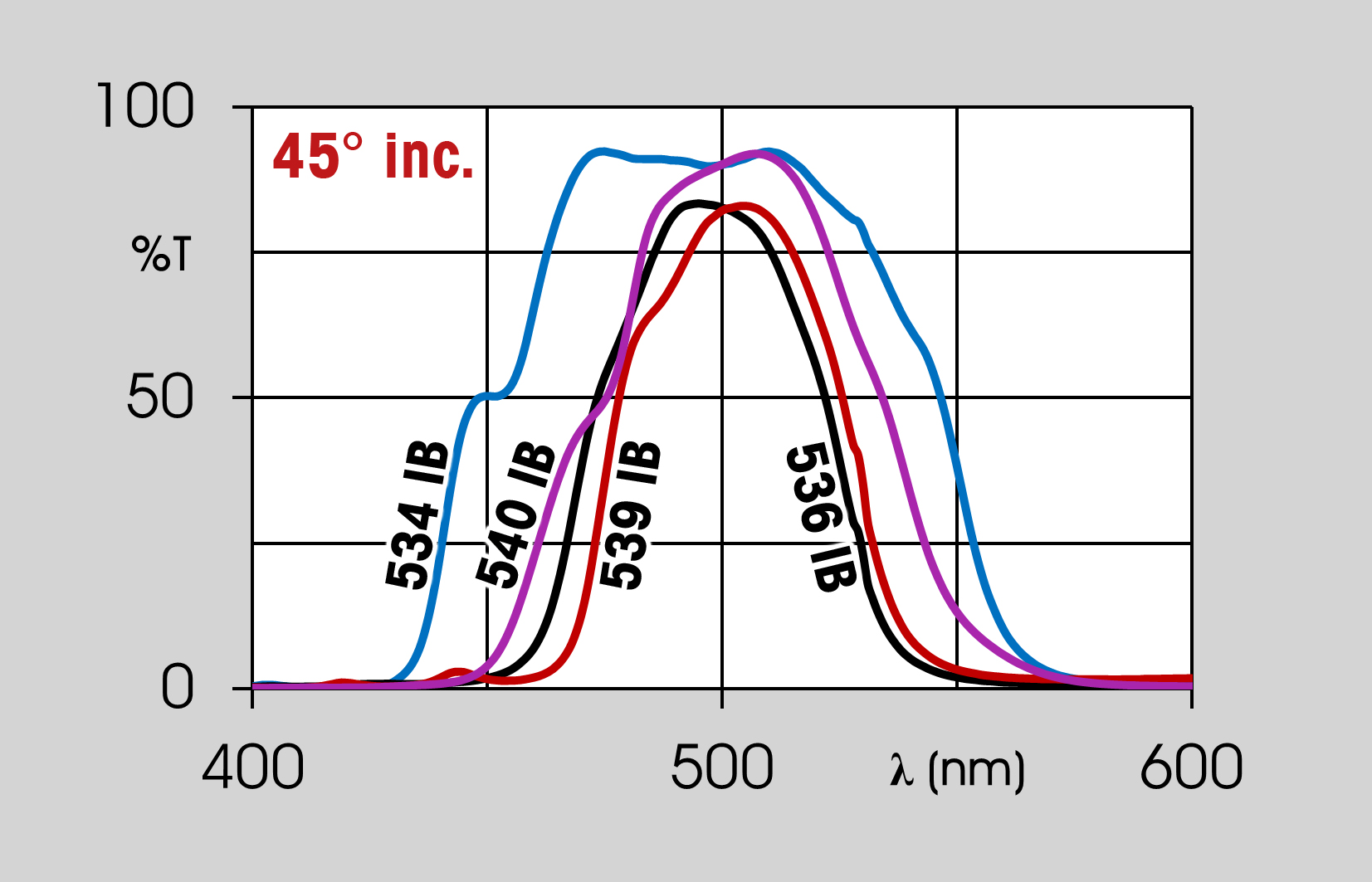 dichroic filters graph